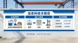 昭阳本地工厂讲解：说一遍公路压浆料和铁路压浆料的区别